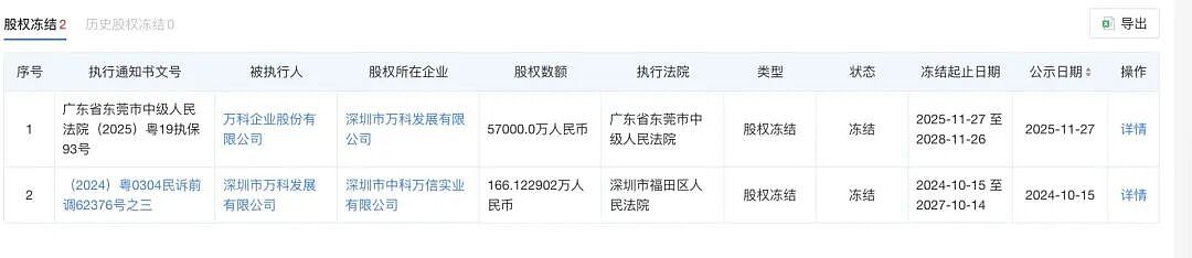 辛杰卸任深铁集团法定代表人，黄力平接任！万科有新消息，所持5.7亿元股权被冻结（组图） - 2