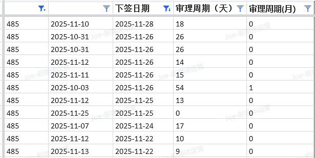 【移民周报Vol.389】下半财年的上岸机会都在哪?澳洲各州州担保移民闭门会议最新内容详解(组图) - 4