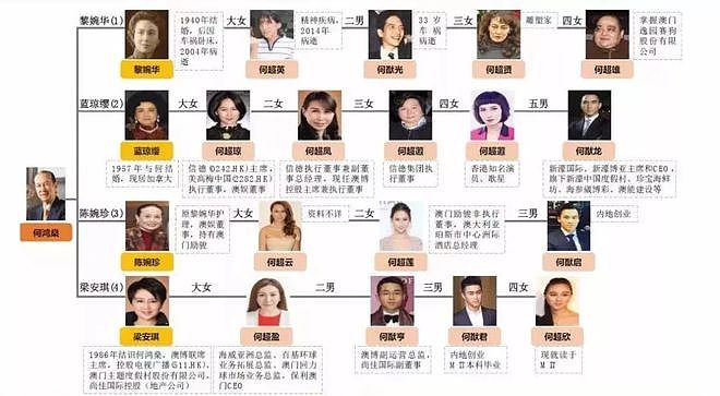 豪门赘婿，毁掉男明星（组图） - 16