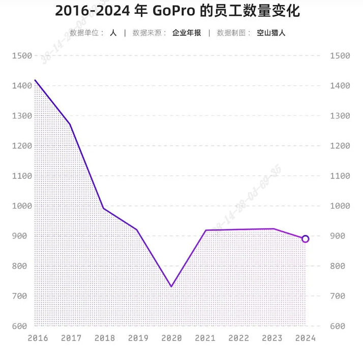 退出中国，曾经的“国产相机教父”凉凉，百年巨头被自己作死了？（组图） - 7