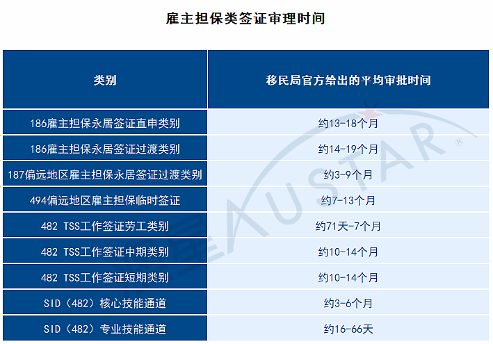 澳洲186和482全解析：想去澳洲工作应该选择哪类签证？（组图） - 1