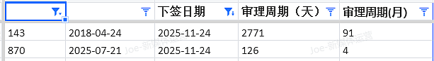 【移民周报Vol.389】下半财年的上岸机会都在哪?澳洲各州州担保移民闭门会议最新内容详解(组图) - 9