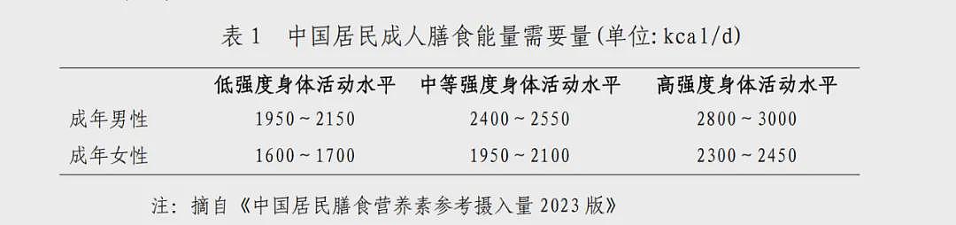 25岁女博主天天“减肥餐”，重要器官大面积坏死（组图） - 4