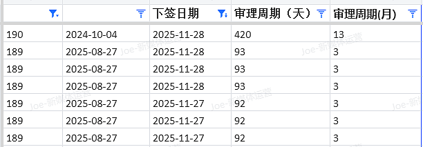 【移民周报Vol.389】下半财年的上岸机会都在哪?澳洲各州州担保移民闭门会议最新内容详解(组图) - 8
