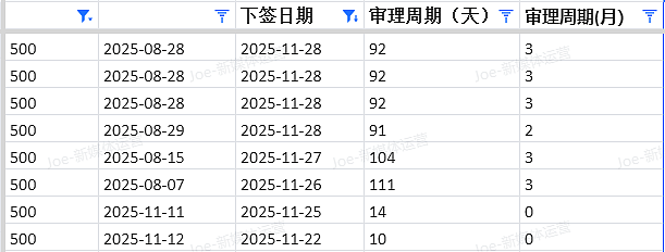 【移民周报Vol.389】下半财年的上岸机会都在哪?澳洲各州州担保移民闭门会议最新内容详解(组图) - 5