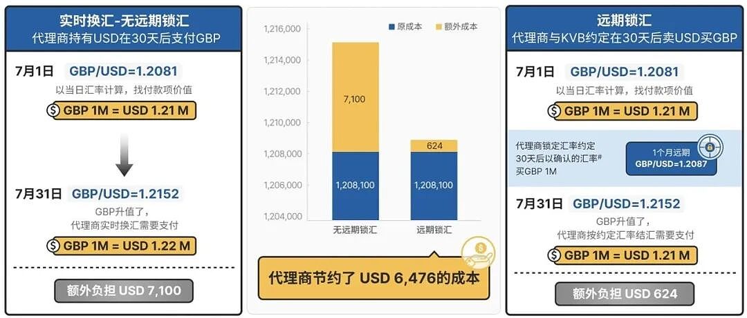 干货｜锁住成本收益，这一篇不得不看（组图） - 4