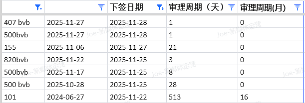 【移民周报Vol.389】下半财年的上岸机会都在哪?澳洲各州州担保移民闭门会议最新内容详解(组图) - 10