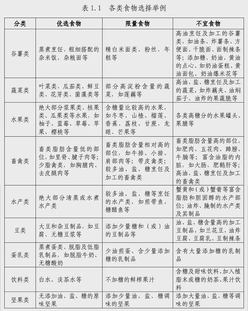 25岁女博主天天“减肥餐”，重要器官大面积坏死（组图） - 3