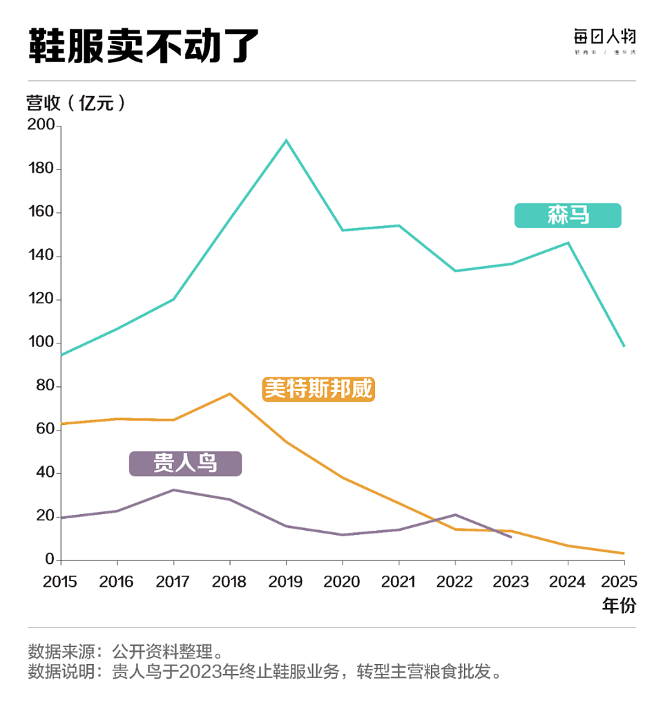 从王健林到钟睒睒，过去10年，哪个顶级富豪能一直赚钱？（组图） - 5