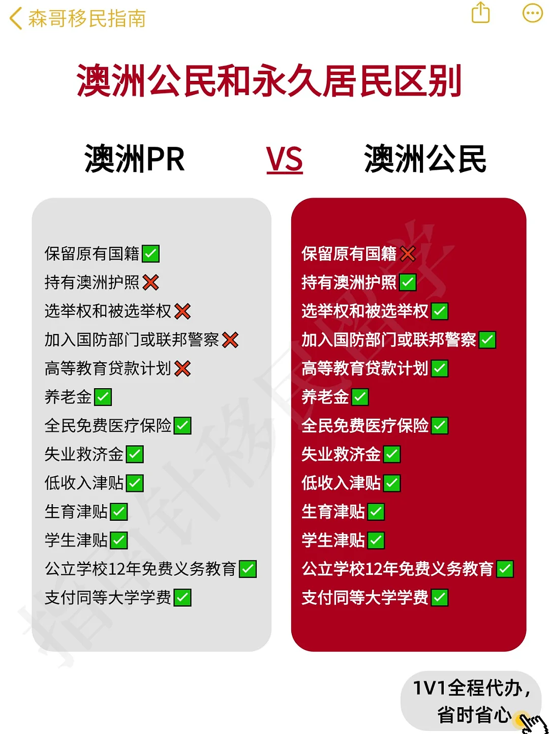 2025澳洲公民和永久居民区别，看这篇就够了（组图） - 1