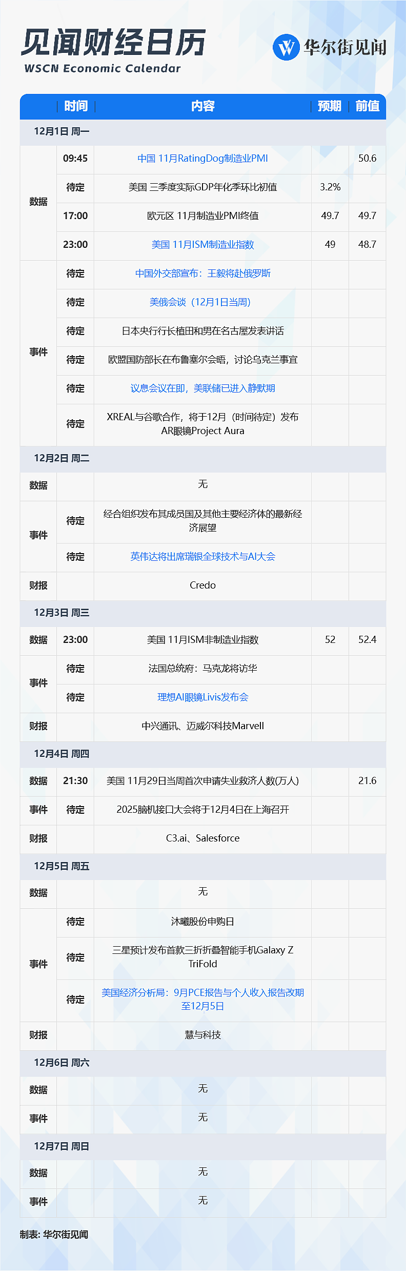 一周重磅日程：美俄会谈、中美PMI（组图） - 1