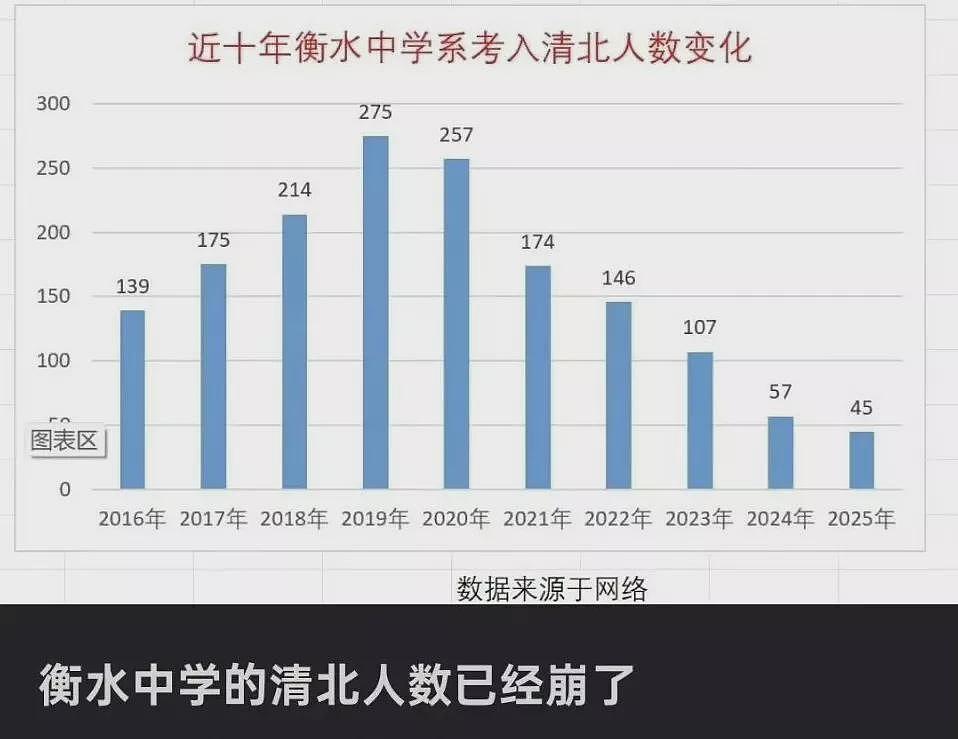 衡水中学的神话崩塌，揭露了一个简单的道理（图） - 1