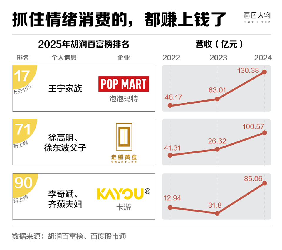 从王健林到钟睒睒，过去10年，哪个顶级富豪能一直赚钱？（组图） - 1