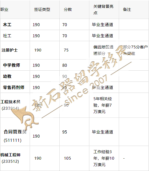 南澳突发邀请！谁能直接拿PR？高分不获邀，破局关键或是它（组图） - 1