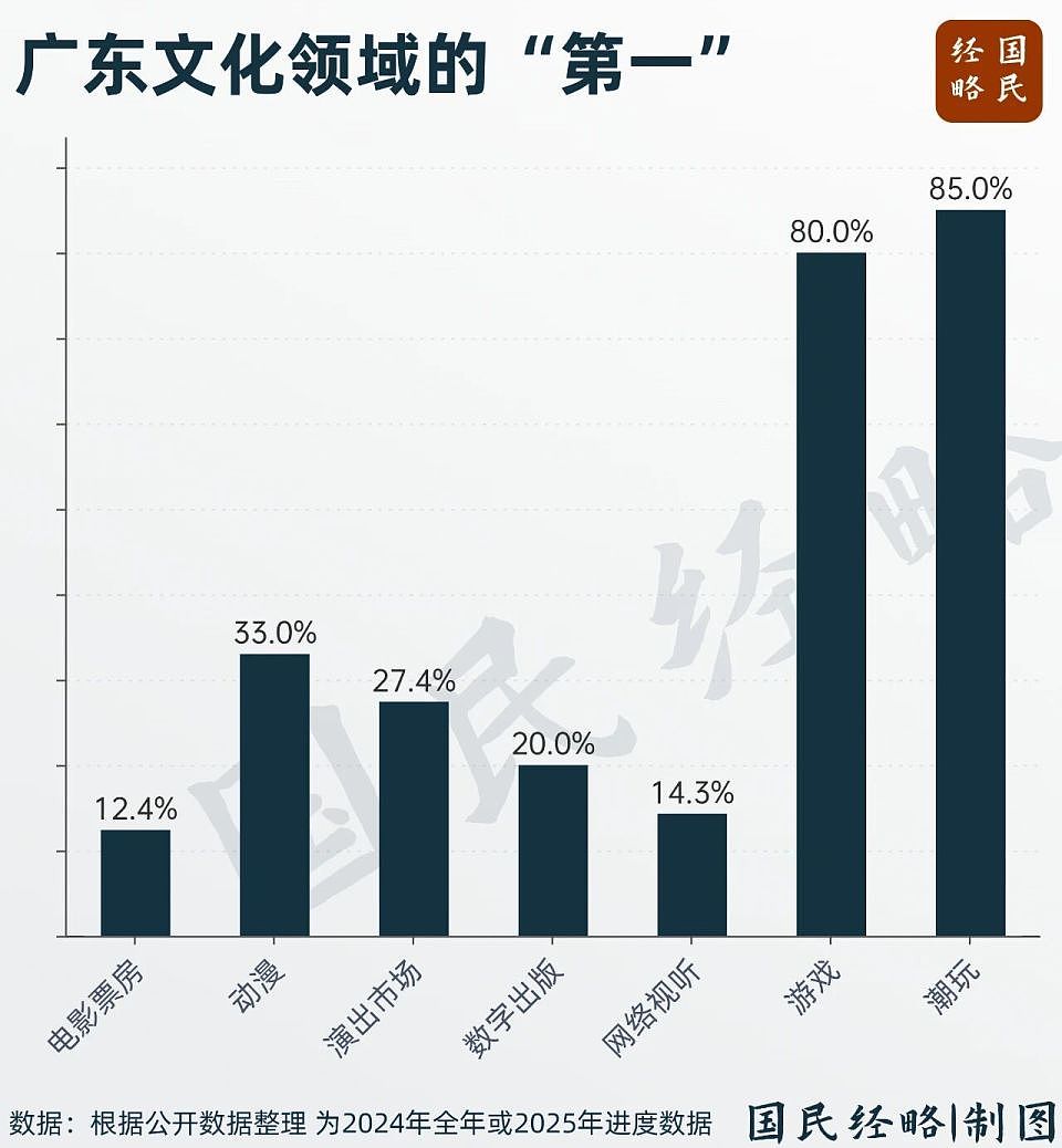 中国文化第一大省市，为何不在长三角（组图） - 3