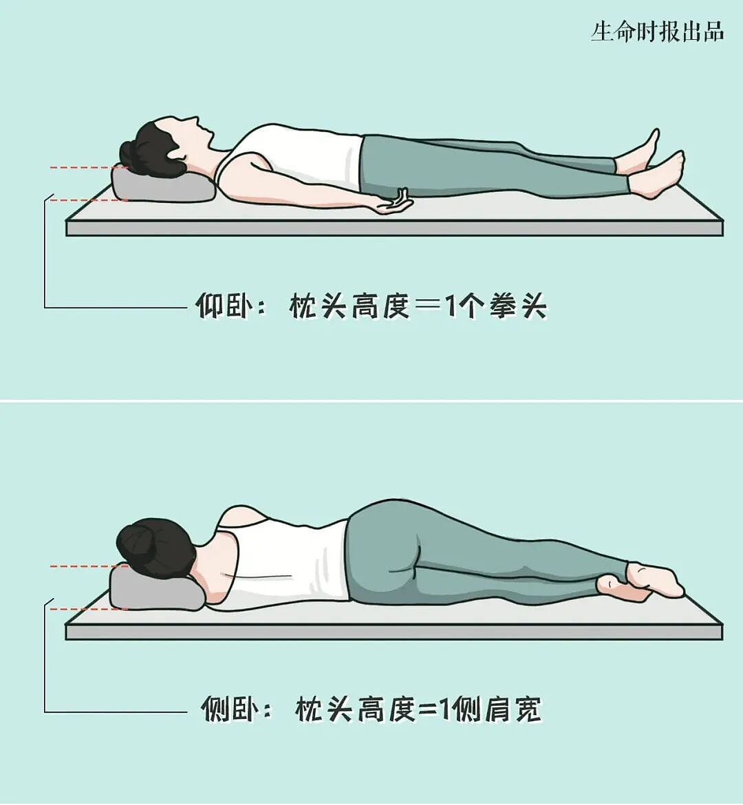 晨起眼皮肿的人，劝你排查一下4种病（组图） - 4