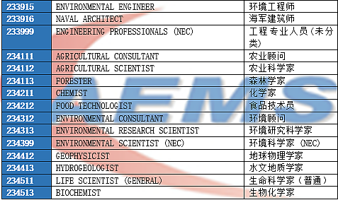 不要胡闹啦！澳洲最新职业清单变成这样了？快来看看你的职业是不是还稳坐 189 / 190 / 491 的黄金通道上（组图） - 4