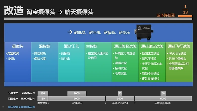 民营企业造出高超音速导弹,这事儿不能细想(组图) - 7