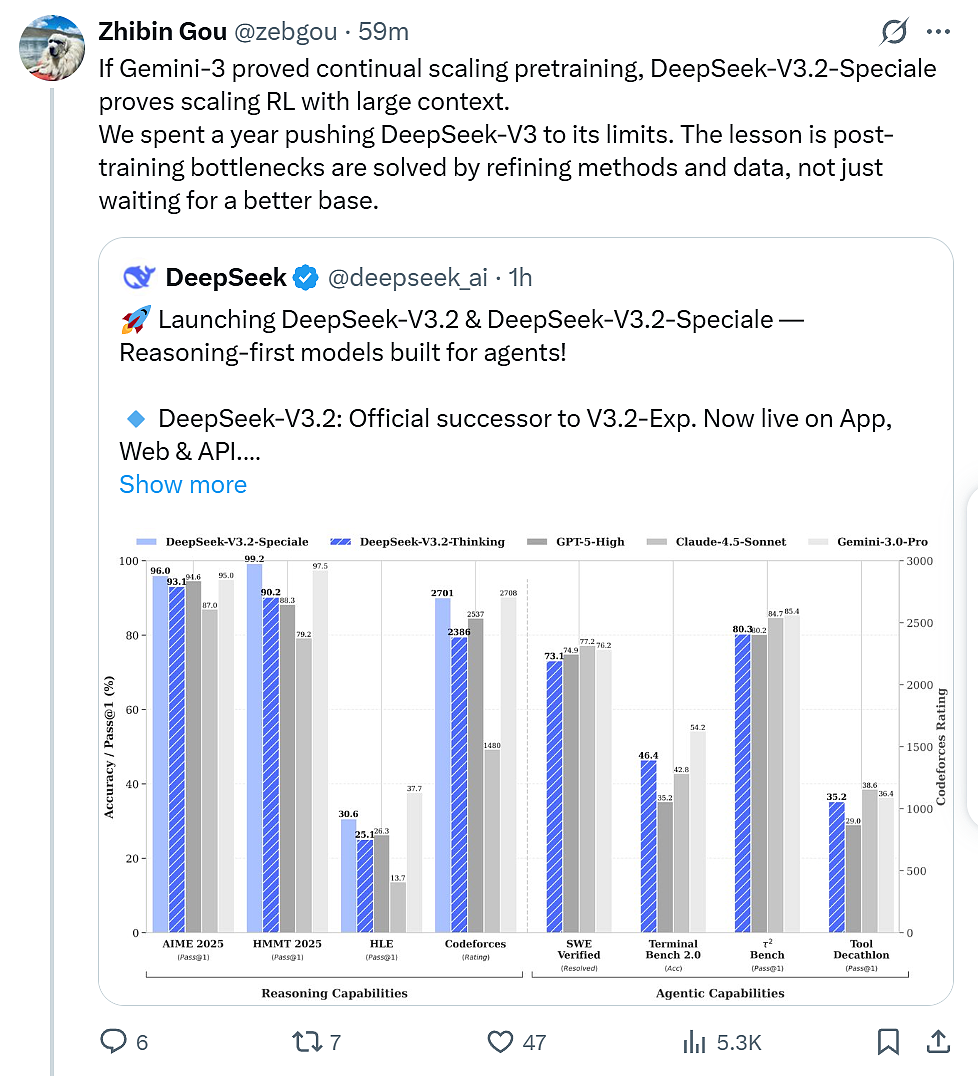 开源最强！“拳打GPT 5”，“脚踢Gemini-3.0”，DeepSeek V3.2为何提升这么多？（组图） - 1