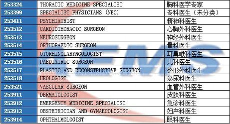 不要胡闹啦！澳洲最新职业清单变成这样了？快来看看你的职业是不是还稳坐 189 / 190 / 491 的黄金通道上（组图） - 8