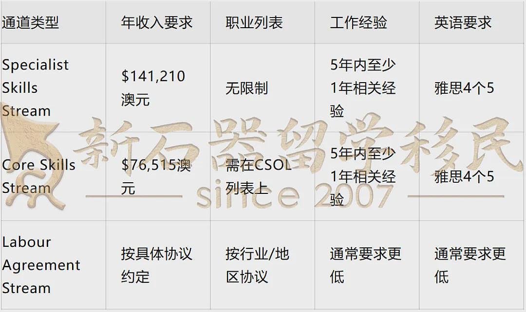 南澳突发邀请！谁能直接拿PR？高分不获邀，破局关键或是它（组图） - 5