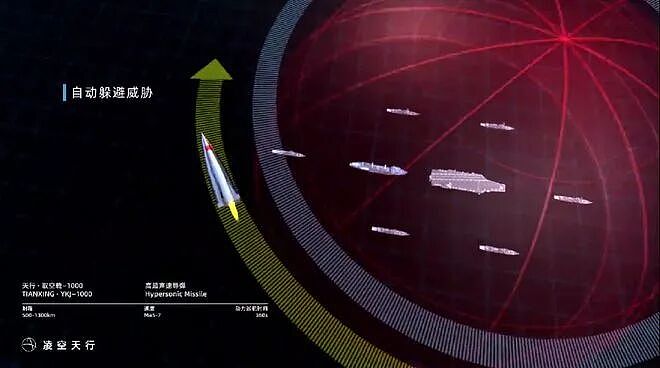 民营企业造出高超音速导弹,这事儿不能细想(组图) - 4