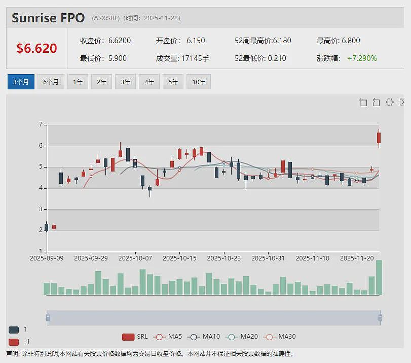 【异动股】European Metals (ASX：EMH)暴涨58%：Cinovec锂项目将获捷克政府高达3.6亿欧元拨款支持 - 8