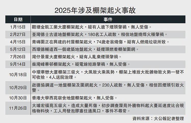 天价收费 围标合谋 利益输送 劣质工程——揭开维修棚架背后的重重黑幕(组图) - 2