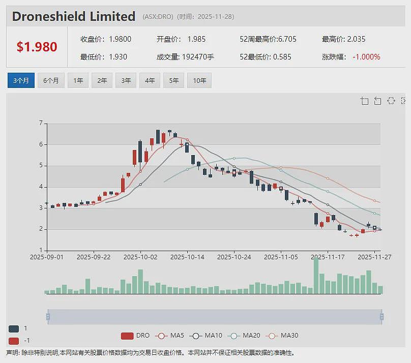 【异动股】European Metals (ASX：EMH)暴涨58%：Cinovec锂项目将获捷克政府高达3.6亿欧元拨款支持 - 6
