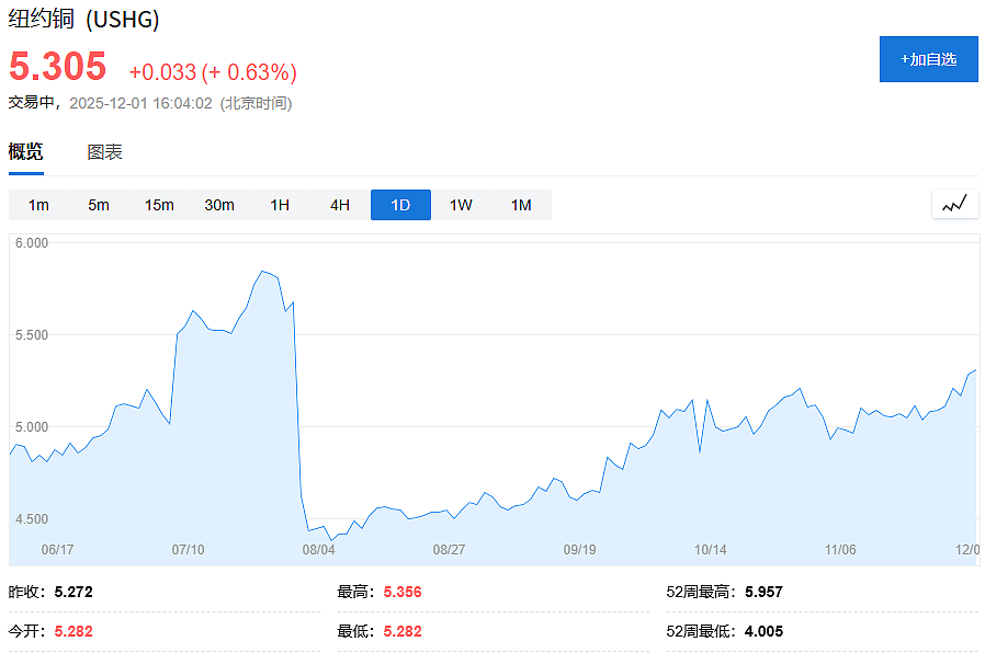 白银和伦铜双双创历史新高，原因详解（组图） - 2