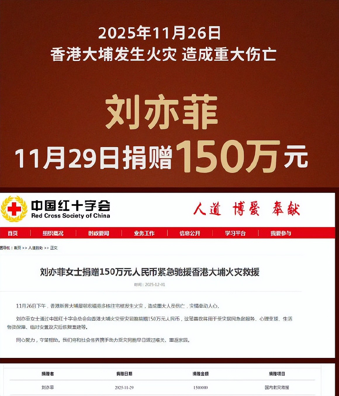 香港大火众星不捐款遭审判,迪丽热巴路人缘下滑、刘德华周润发得到体谅(组图) - 5