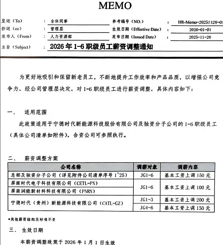 工资上调150元,1到6职级员工都有!董事长证实:是真的;公司员工超13万人,市值1.76万亿元(组图) - 1