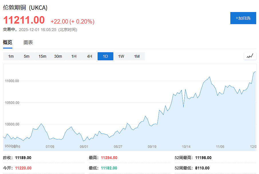 白银和伦铜双双创历史新高，原因详解（组图） - 3