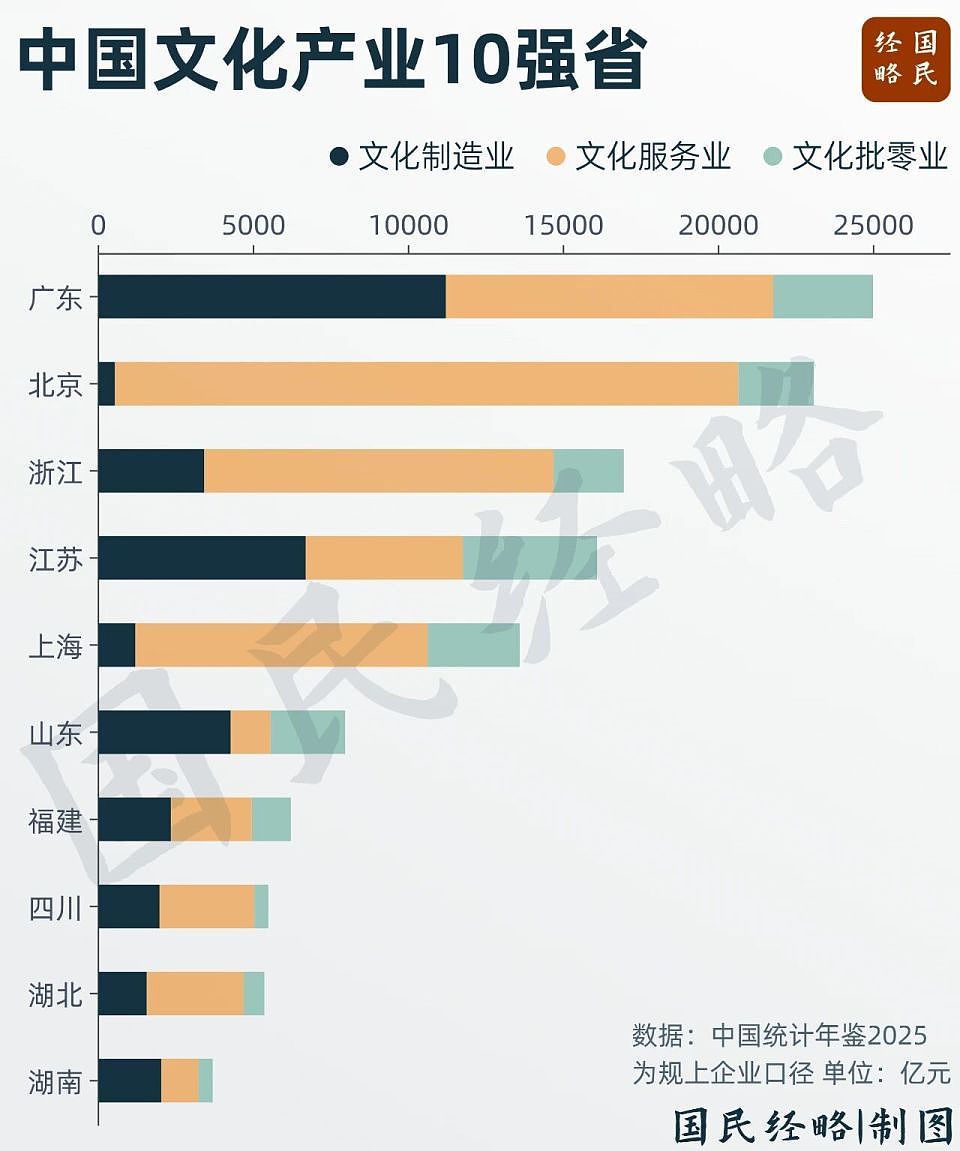 中国文化第一大省市，为何不在长三角（组图） - 1