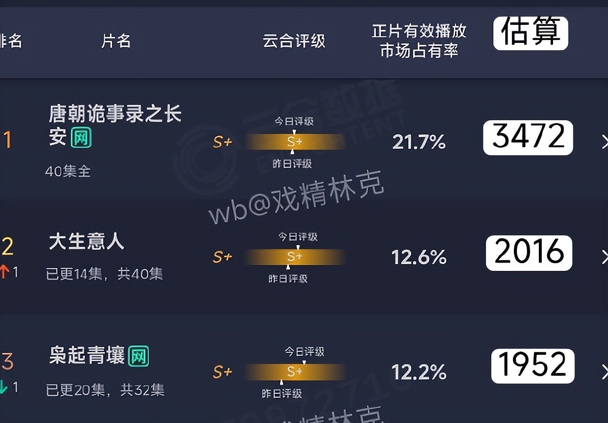 香港大火众星不捐款遭审判,迪丽热巴路人缘下滑、刘德华周润发得到体谅(组图) - 10