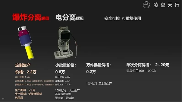 民营企业造出高超音速导弹,这事儿不能细想(组图) - 8