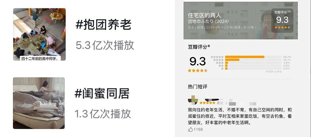 猫狗双全、闺蜜同居、单亲带娃：中国新型家庭关系正悄悄蔓延（组图） - 4