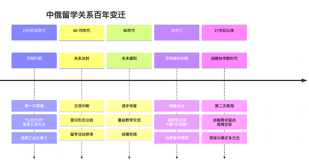 日本留学凉凉，13万中产家庭涌向了德法俄（组图） - 14