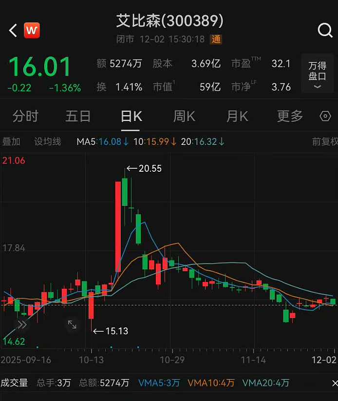 52岁董事长投票反对自己连任：不满意薪酬！公司公告：8票赞成，还是你当；去年其报酬435万元，持股市值20亿元（组图） - 6