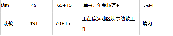 维州发邀请！这类职业成最大赢家！新州190配额消耗近1/4，1月邀请重启，491开放进入倒计时（组图） - 8