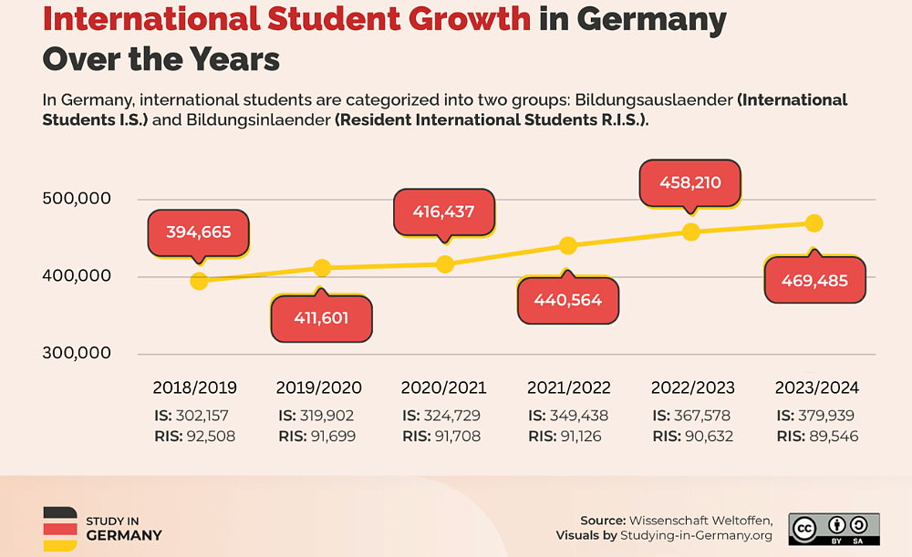 日本留学凉凉，13万中产家庭涌向了德法俄（组图） - 5