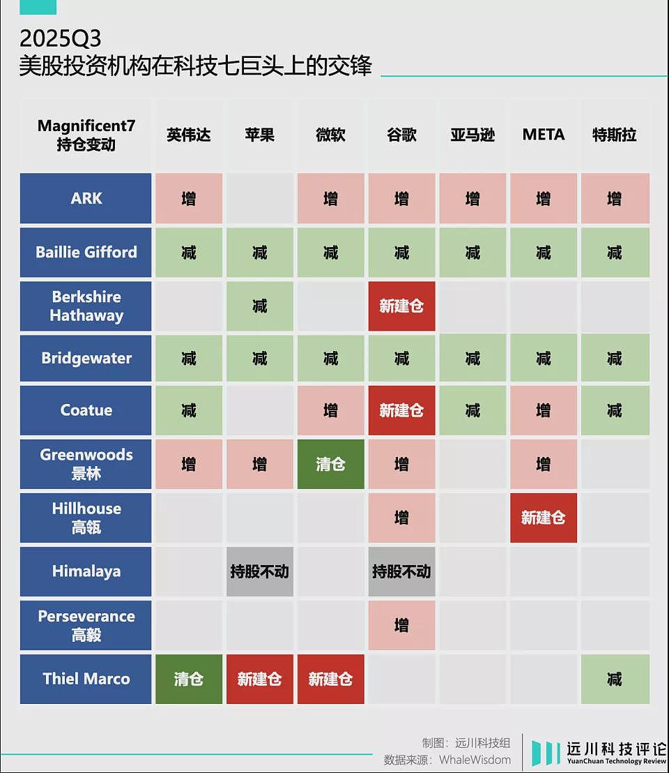 谷歌卷土重来：你大爷还是你大爷？英伟达很紧张（组图） - 2