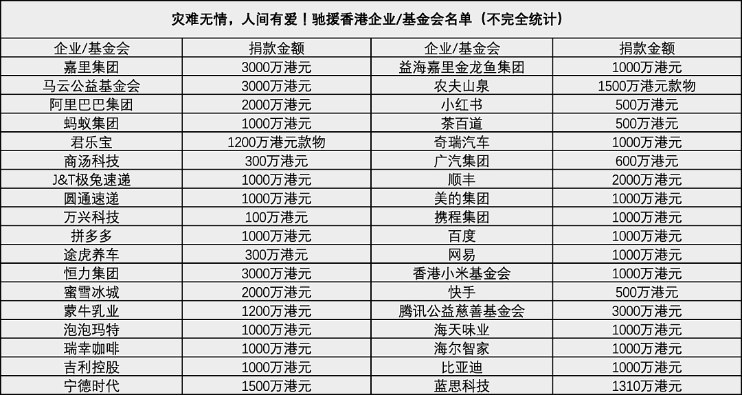 从汶川到香港，中式爱心接力，互联网有记忆（组图） - 8