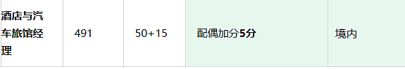 维州发邀请！这类职业成最大赢家！新州190配额消耗近1/4，1月邀请重启，491开放进入倒计时（组图） - 7