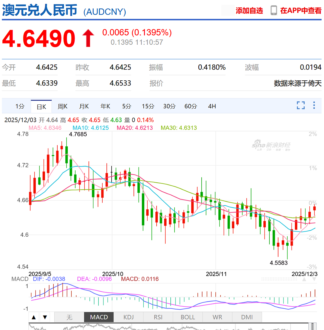 没办法，澳洲形势“就是好“，所以别想了（组图） - 1
