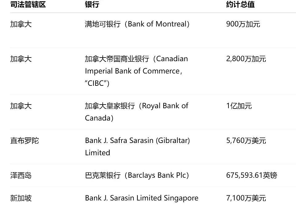 华人圈地震：许家印“前妻“在加拿大银行存了上亿元！跨国追债杀到家门口（组图） - 3