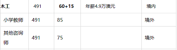 维州发邀请！这类职业成最大赢家！新州190配额消耗近1/4，1月邀请重启，491开放进入倒计时（组图） - 9