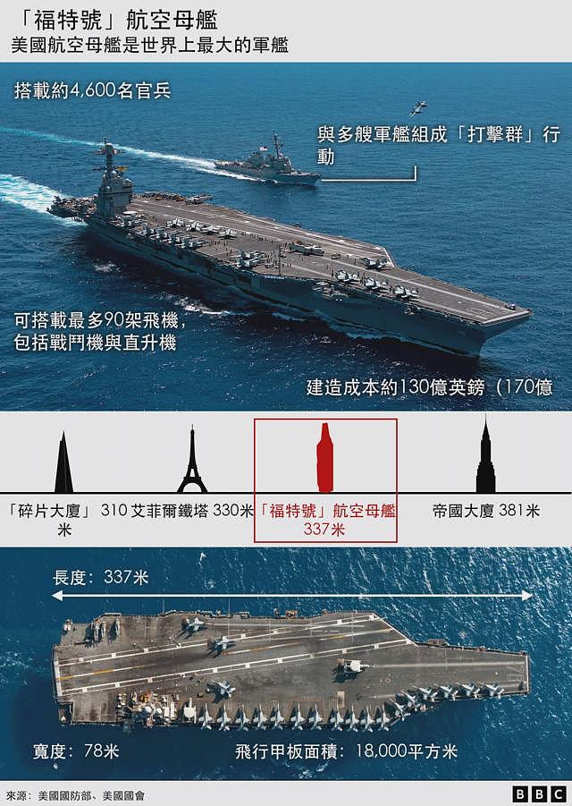 追踪解析美军战机与军舰在委内瑞拉附近的部署（图） - 3