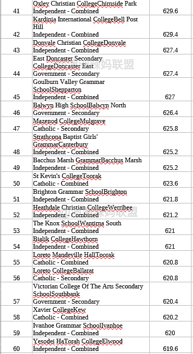 维州最新Top 100学校排名！华人区赢麻了（组图） - 6