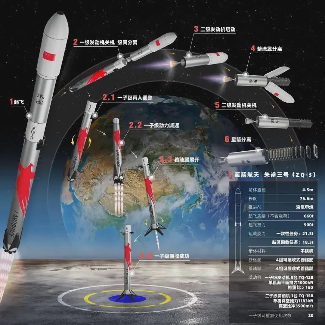 摸着马斯克过河?中国版“猎鹰九号”首飞成功,回收还差一点点(组图) - 17